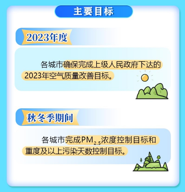 2023大氣治理目標