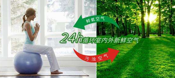 新風系統(tǒng)通風換氣