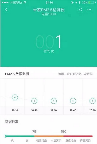 檢測(cè)圖