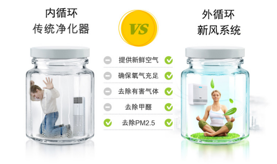 新風(fēng)系統(tǒng)與空氣凈化器