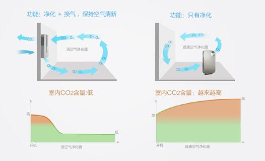 新風(fēng)系統(tǒng)