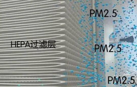 H13濾網(wǎng)
