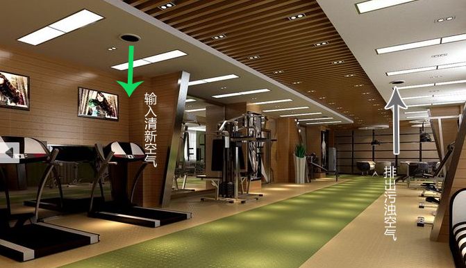 健身房新風(fēng)系統(tǒng)