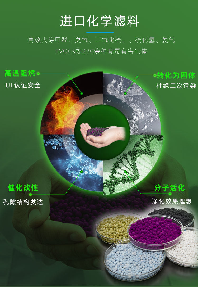 廢氣處理箱使用的濾料優(yōu)勢(shì)