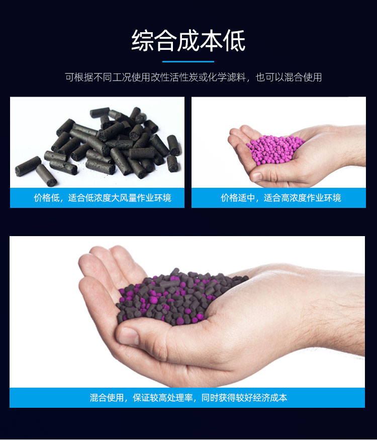 蝶萊廢氣處理箱運(yùn)行成本低