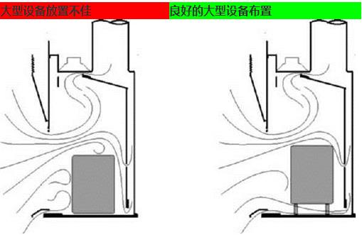 大型設備放置在通風櫥內(nèi)  