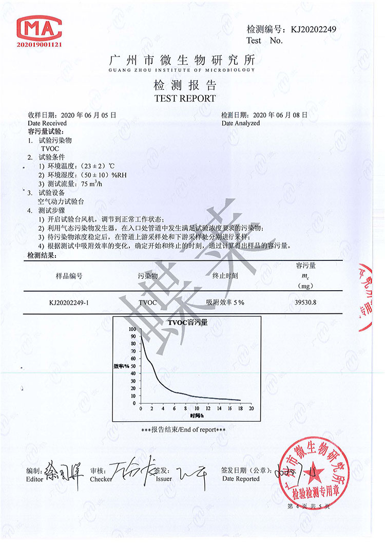 干式化學過濾器檢測報告