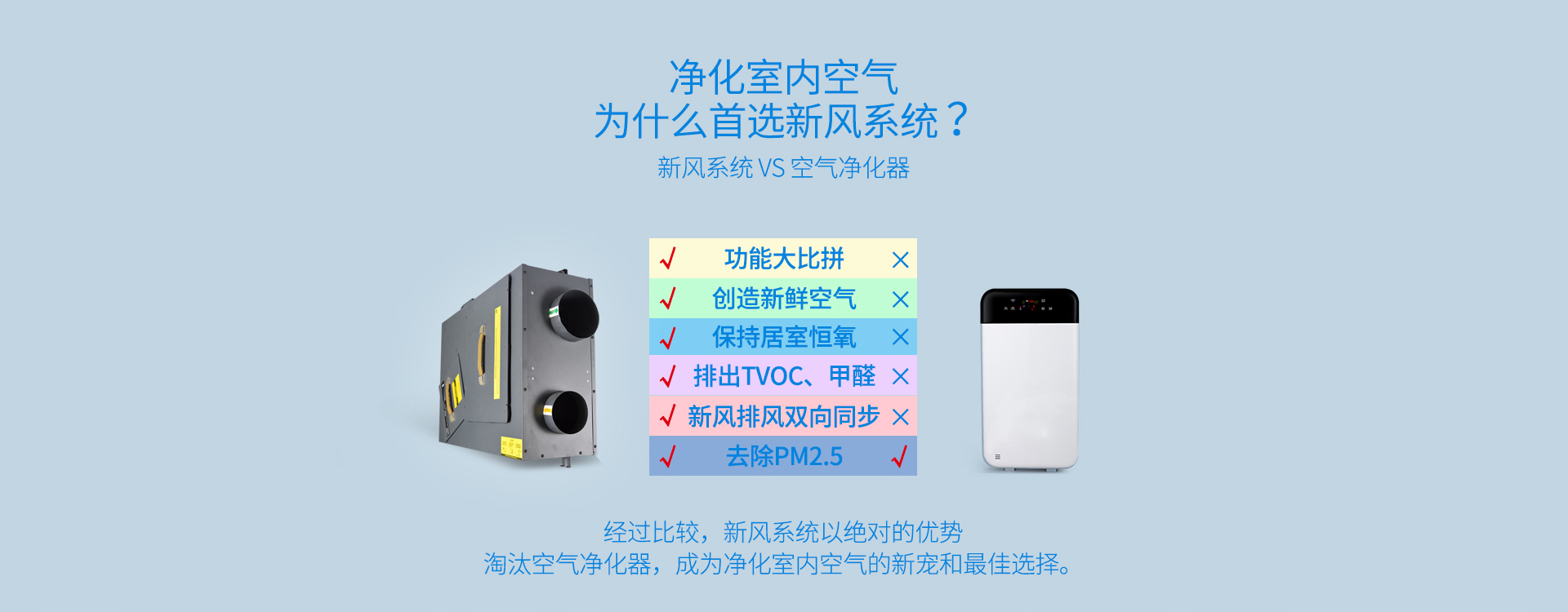 新風(fēng)系統(tǒng)與空氣凈化器對比