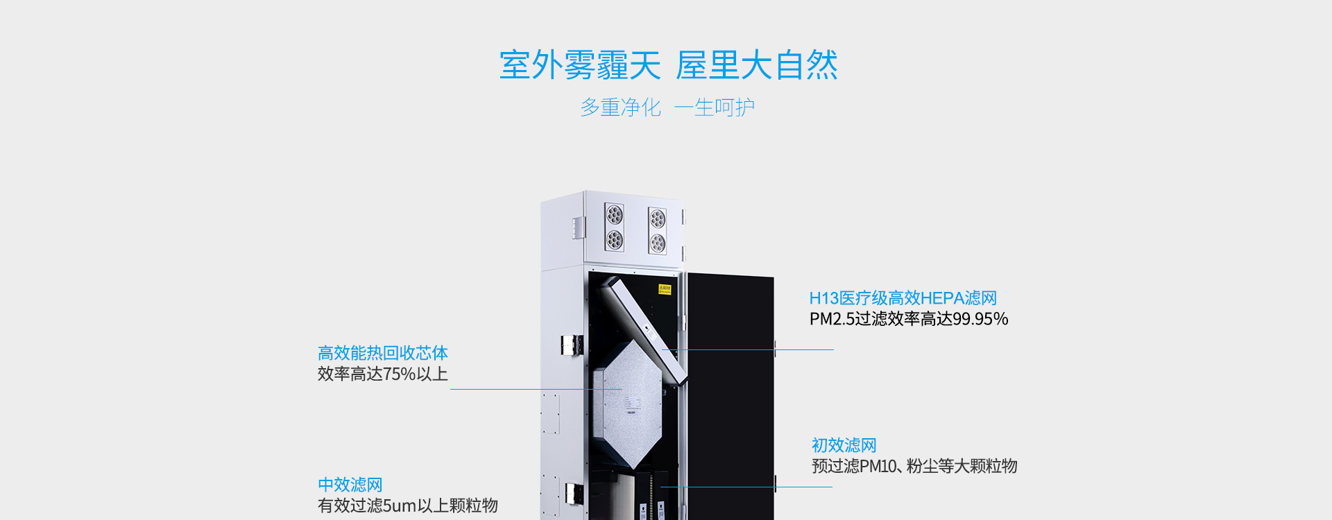 柜式新風機多重過濾結構