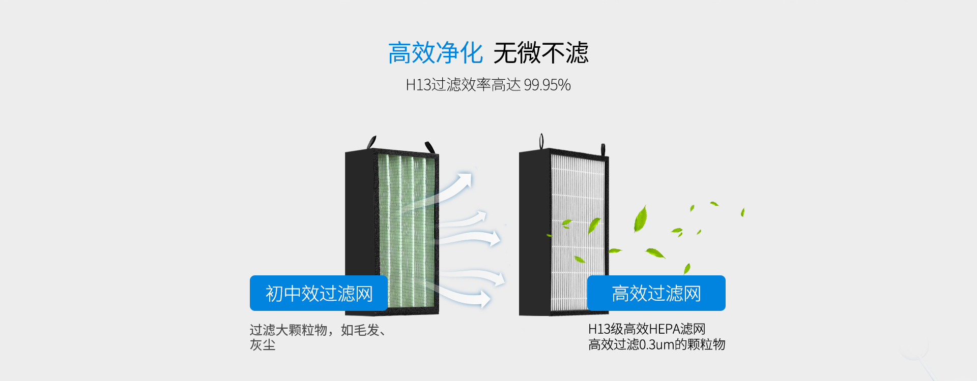 HEPA物理過(guò)濾技術(shù)，無(wú)二次污染